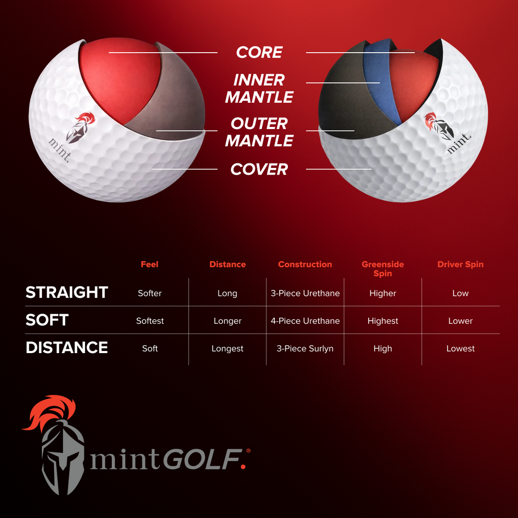 MintGOLF™ DISTANCE 3-Piece Surlyn Golf Balls