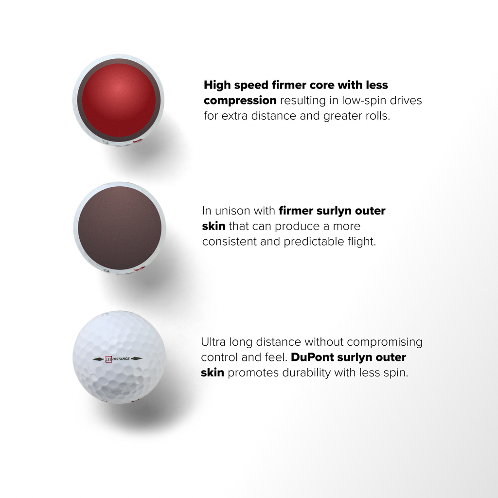 MintGOLF™ DISTANCE 3-Piece Surlyn Golf Balls