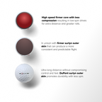 MintGOLF™ DISTANCE 3-Piece Surlyn Golf Balls