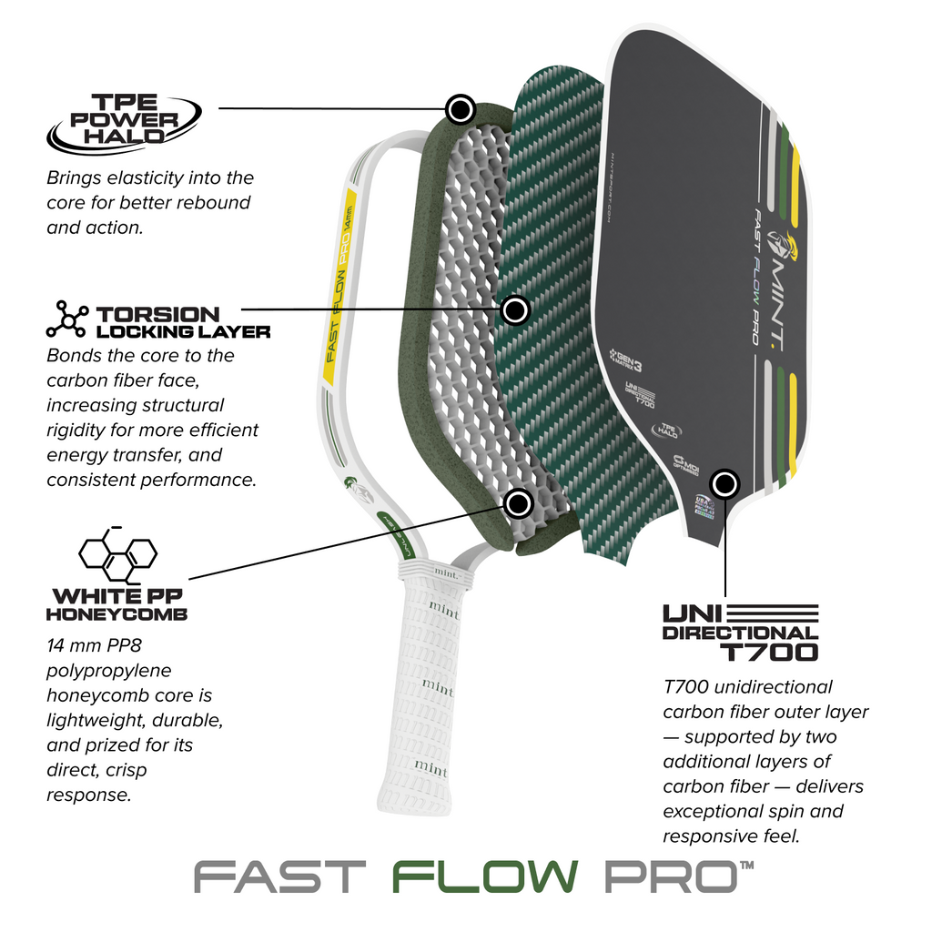 Fast Flow Pro | Gen 3