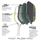 Fast Flow Pro | Gen 3