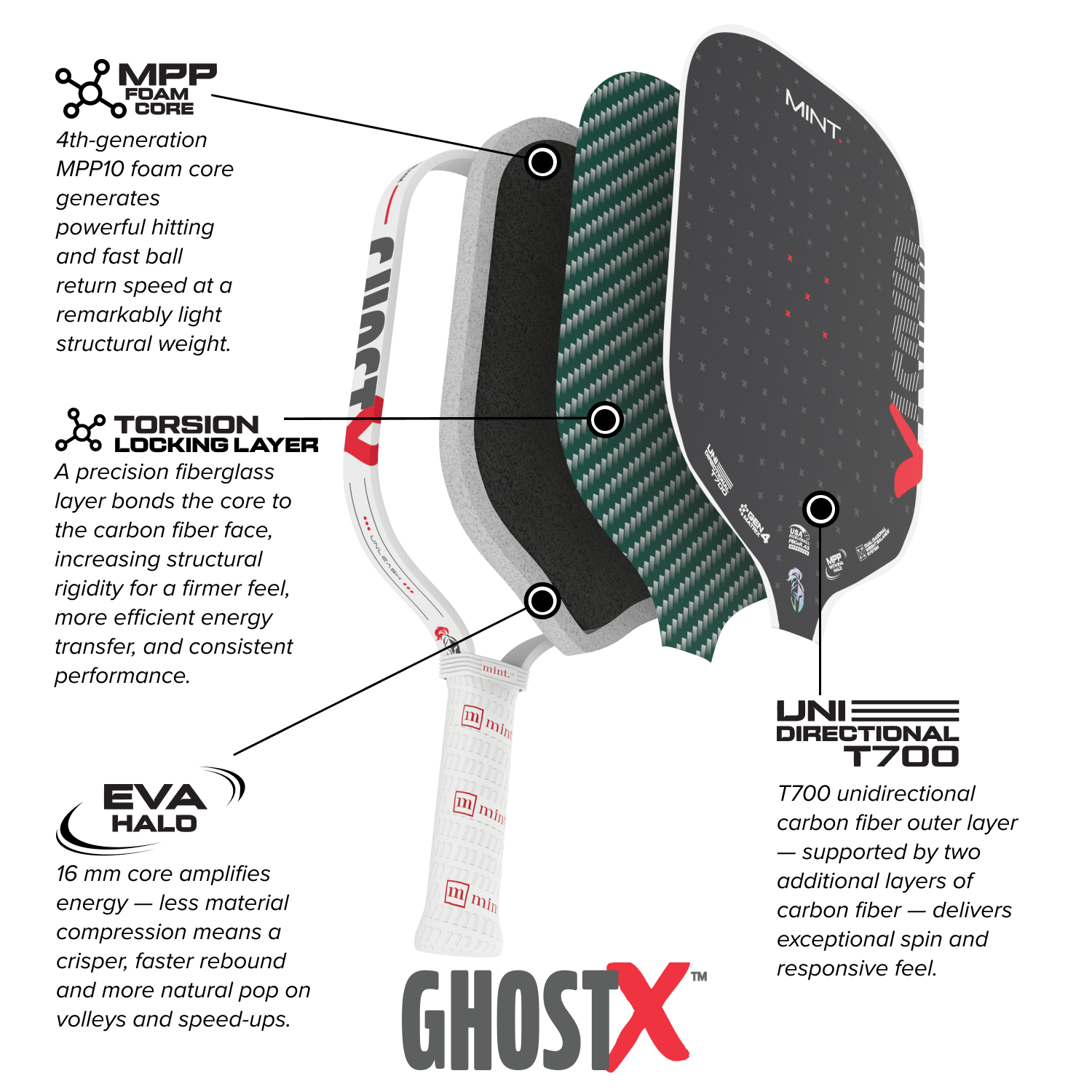 GhostX | Gen 4
