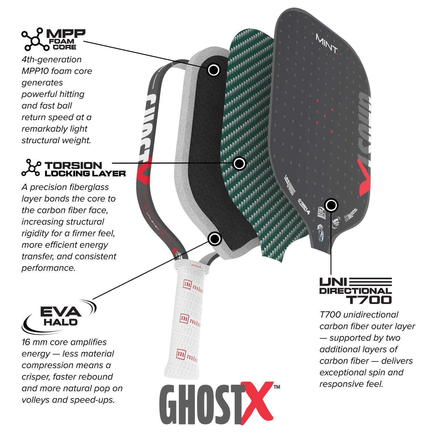 GhostX | Gen 4