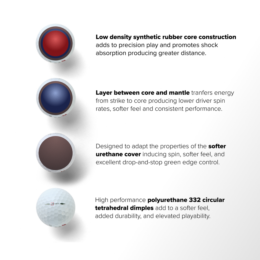 MintGOLF™ SOFT 4-Piece Urethane Golf Balls