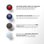 MintGOLF™ SOFT 4-Piece Urethane Golf Balls