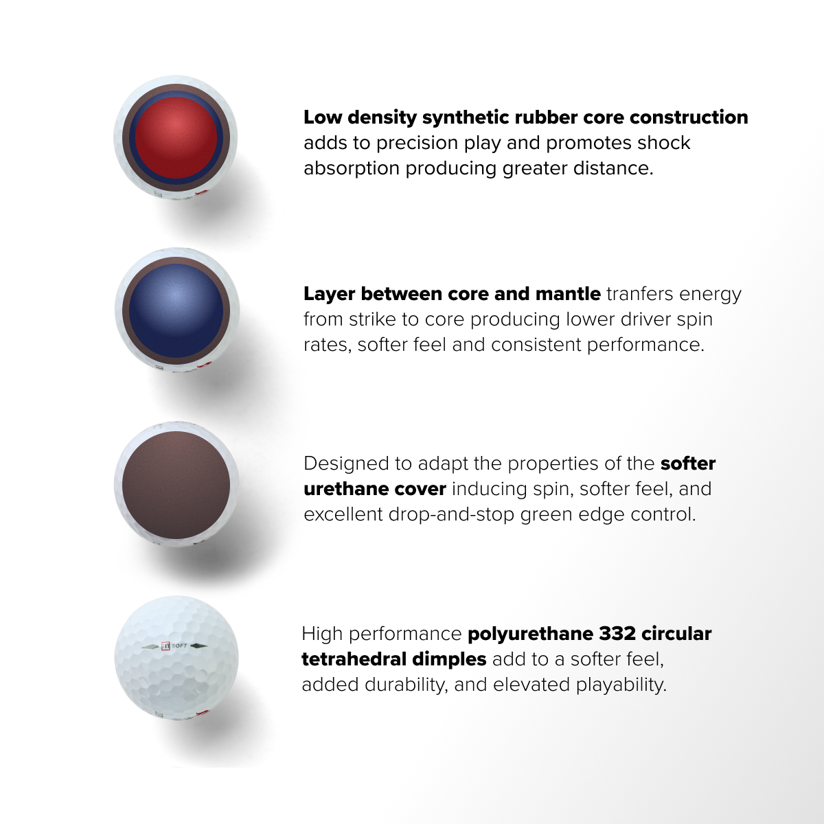 MintGOLF™ SOFT 4-Piece Urethane Golf Balls