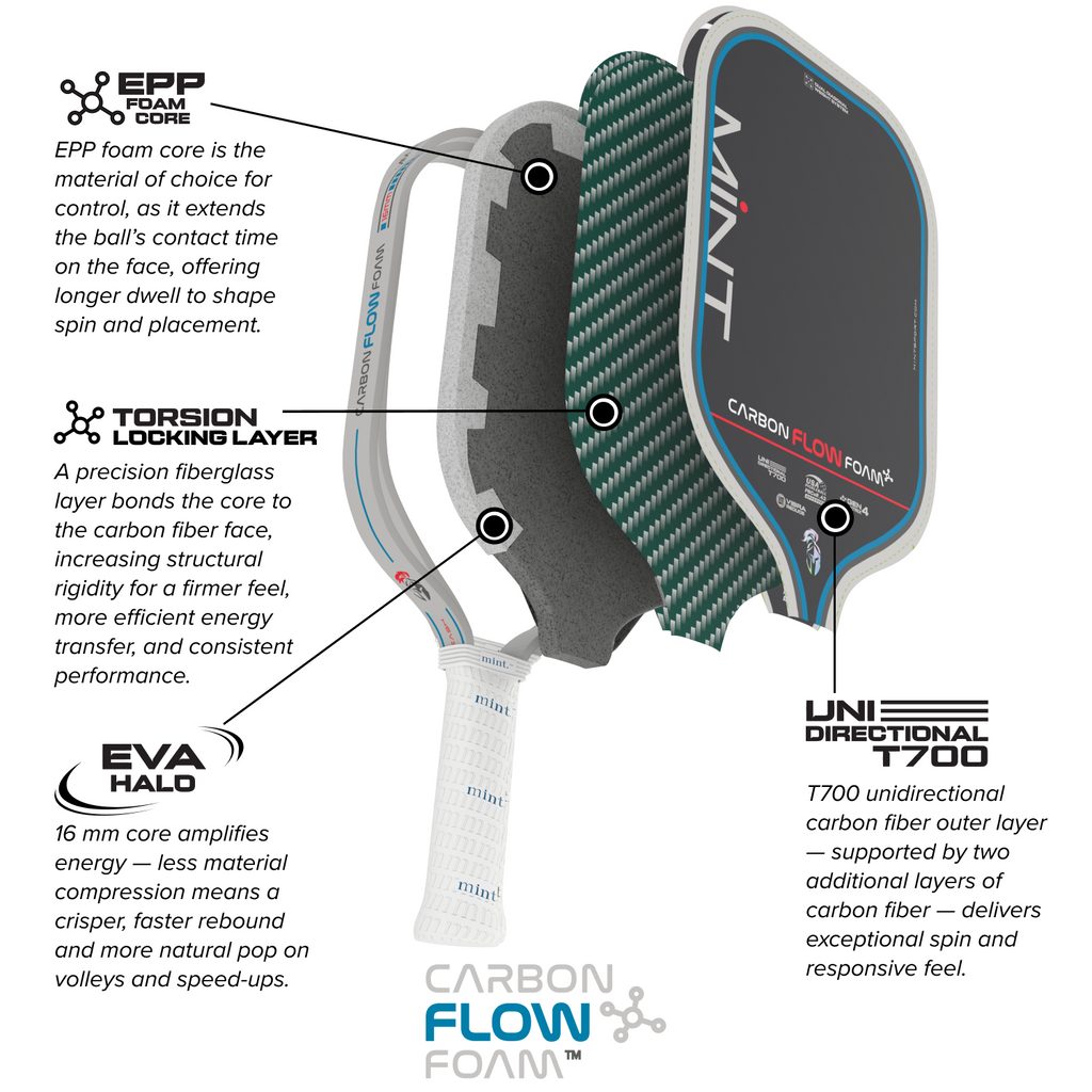 Carbon Flow Foam | Gen 4 | Blue