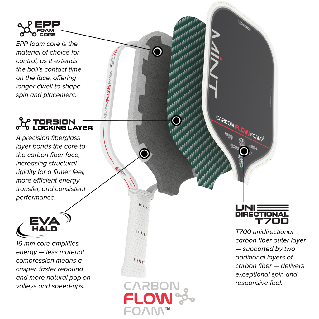 Carbon Flow Foam | Gen 4 | White