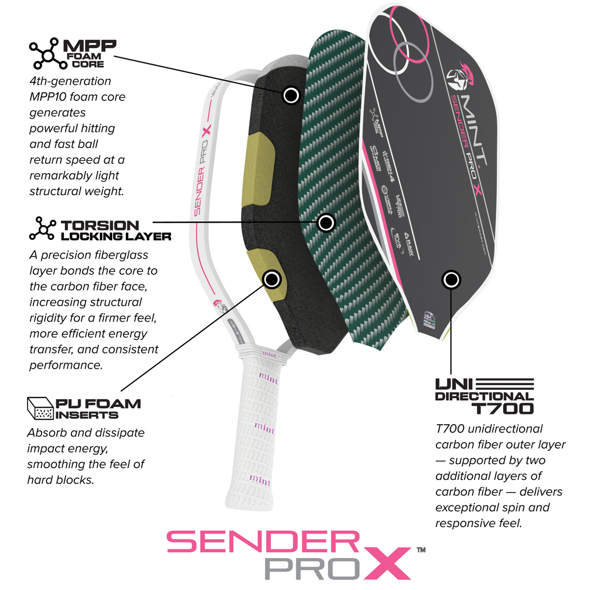 Sender Pro X | Gen 4 | Pink