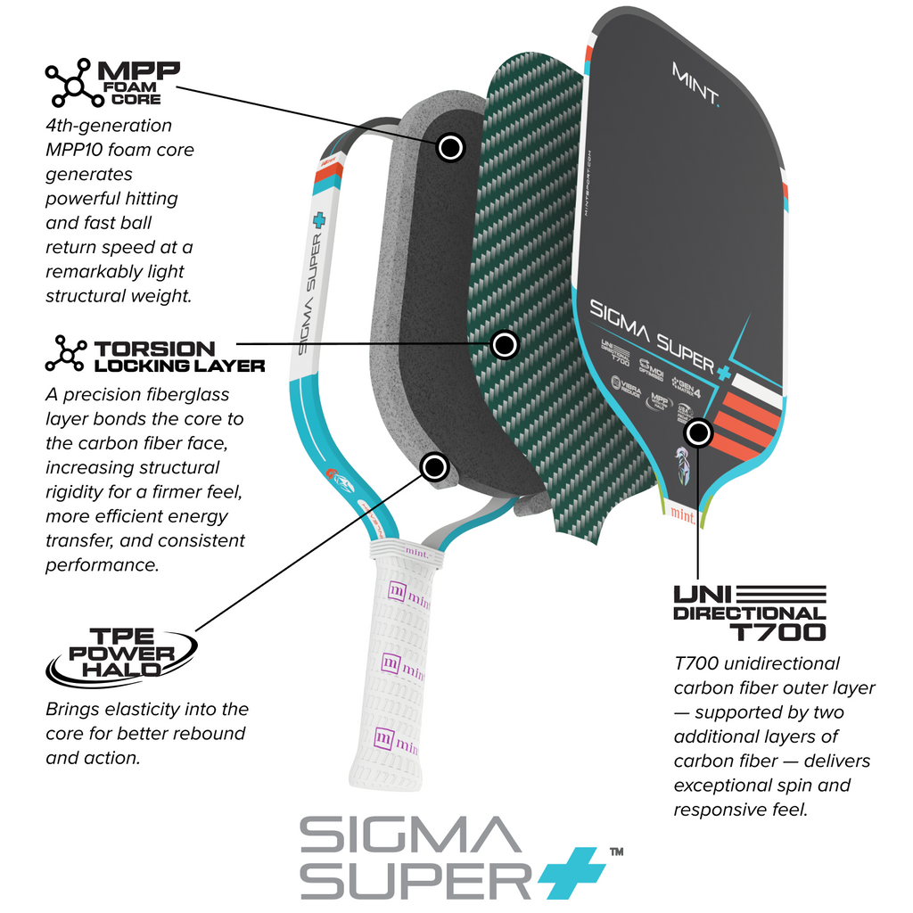 Sigma Super | Gen 4 | Blue