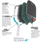 Sigma Super | Gen 4 | Blue