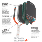 Sigma Super | Gen 4 | Orange